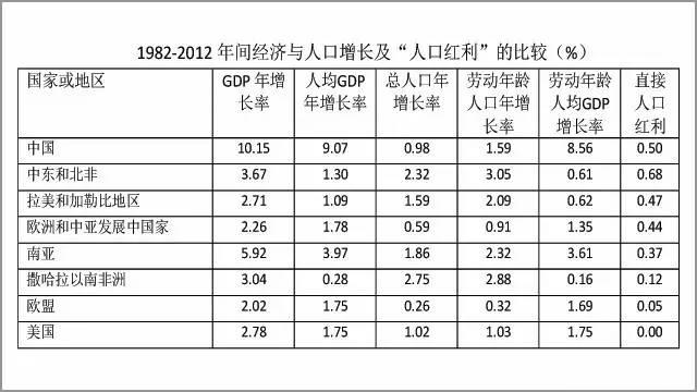中国人口增长率变化图_中国2012人口增长率