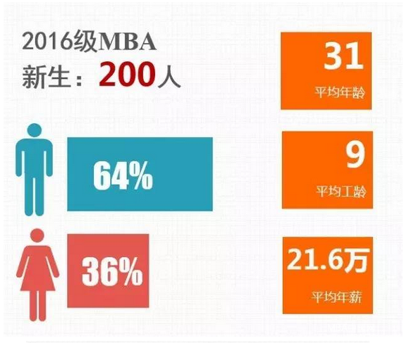 华南理工大学2017MBA招生简章 