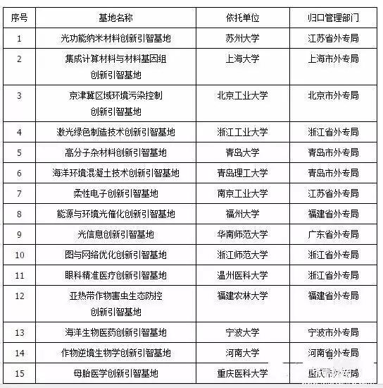广东唯一高校！华师入选2016年国家“111计划”