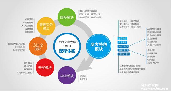 上海交通大学EMBA2017年招生简章