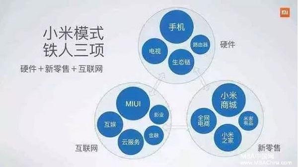 小米的困境与逆袭 - 管理资讯 - MBA中国网