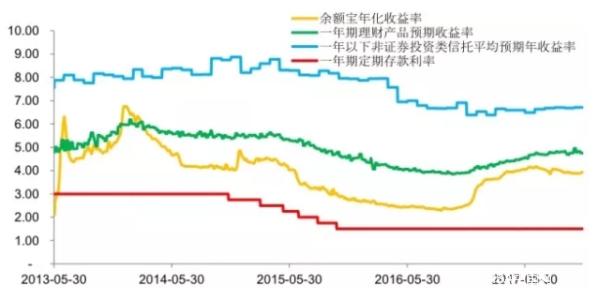 长江商学院李海涛：资管新规-中国资产管理行业生态再造