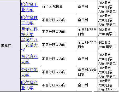 2019MPAcc：这些院校外语考试可以考日语、俄语、_杨思高级中学