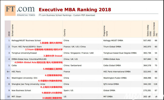 mba 排行榜 2018_MBA排行榜 最新发布2018中国最具影响力的MBA