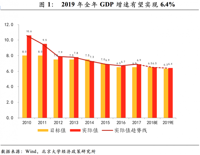 2019中国人均gdp_2019,中国人均GDP超1万美元,你有概念吗