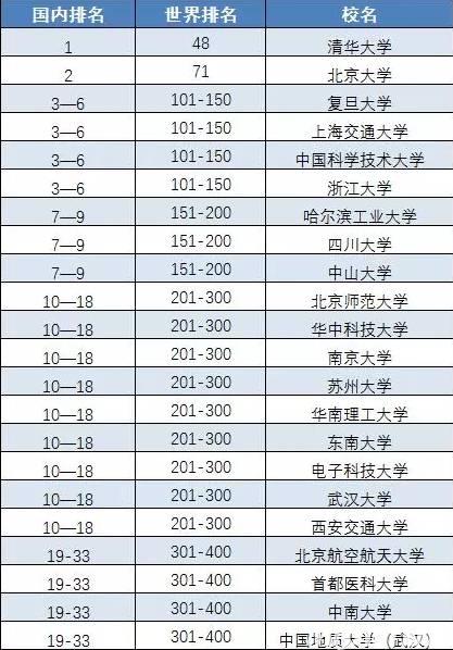 上海理工大学排名_上海理工大学